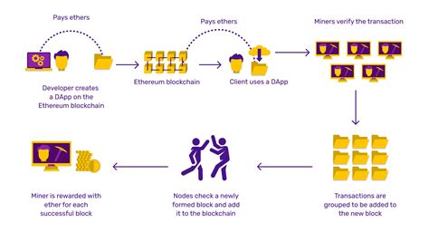 Ethereum: How to determine if a target network supports a given EVM opcode?
