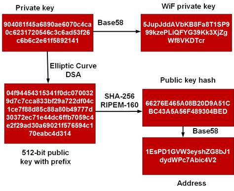 Ethereum: Recovering private key when someone uses the same k twice in ECDSA signatures
